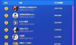 斗鱼粉丝节最新爆料,最新爆料揭秘精彩看点